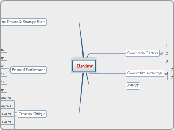 DP -Treasury Analysis