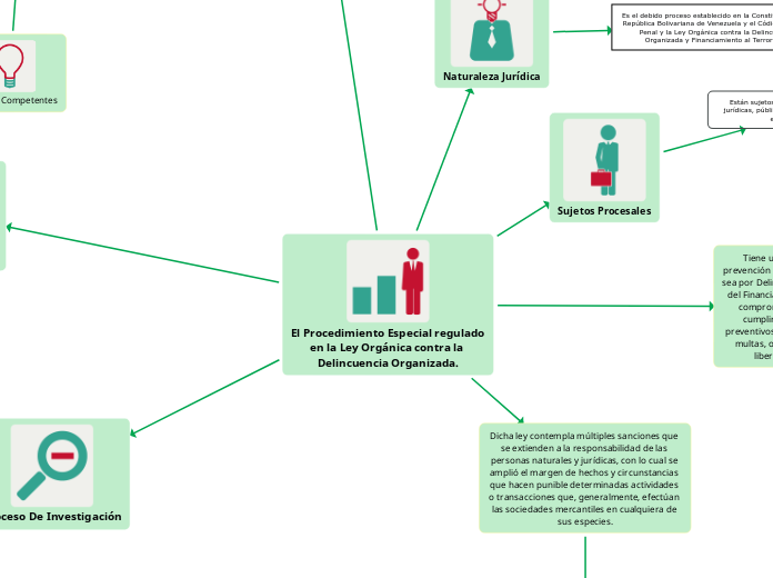 El Procedimiento Especial regulado en la Ley Orgánica contra la Delincuencia Organizada.