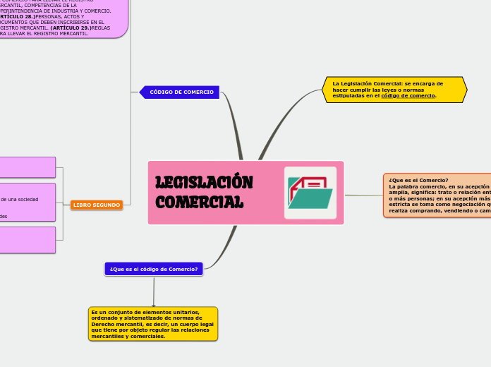 LEGISLACIÓN COMERCIAL