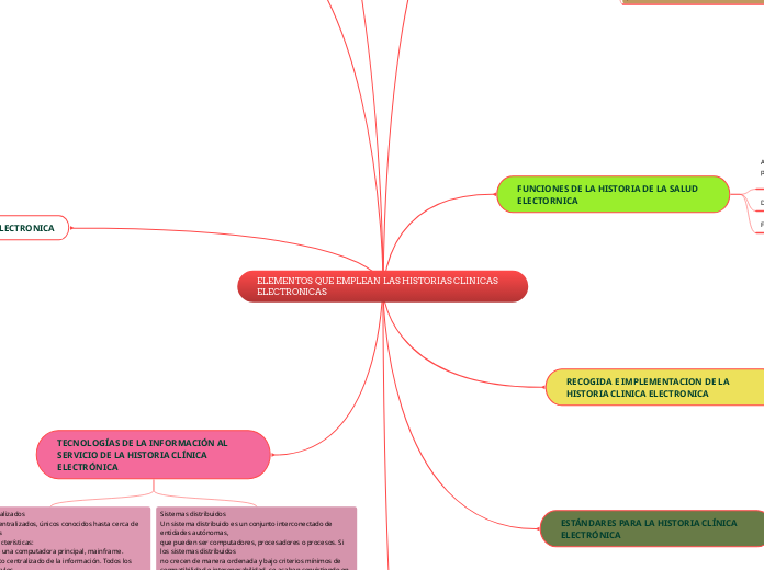 ELEMENTOS QUE EMPLEAN LAS HISTORIAS CLINICAS ELECTRONICAS