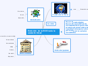 Evolución de la RSE hacia la sostenibilidad