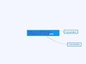 Entornos, modalidades y didácticas con ...- Mapa Mental