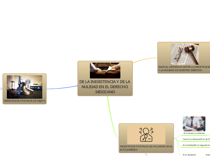 DE LA INEXISTENCIA Y DE LA NULIDAD EN EL DERECHO MEXICANO