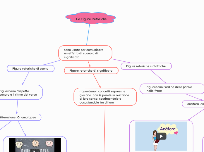 sono usate per comunicare un effetto di suono o di significato 