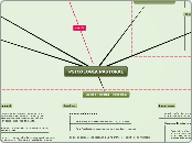 Psicologia Pastoral