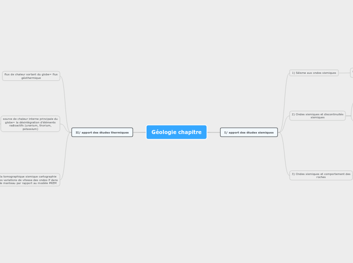 Géologie chapitre
