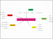 Caracteristiques dels esers vius - Mapa Mental