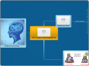 PLE-Cindy's Learning World - Mind Map