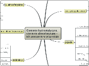 Cisnienie hydrostatyczne,cisnienie atmosfe...- Mind Map