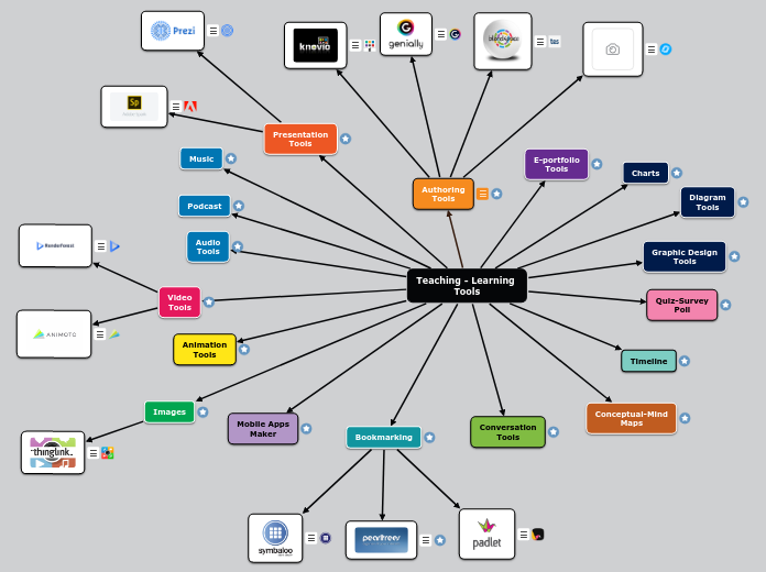 Teaching and learning tools