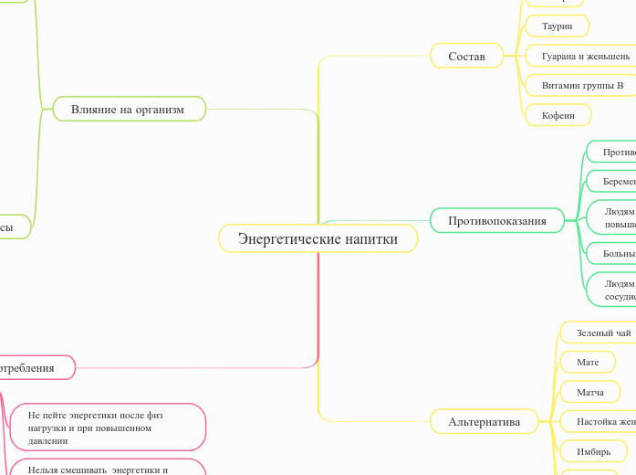 Энергетические напитки   - Мыслительная карта