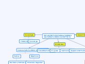 Introdução aos Sistemas de Informação - Mapa Mental