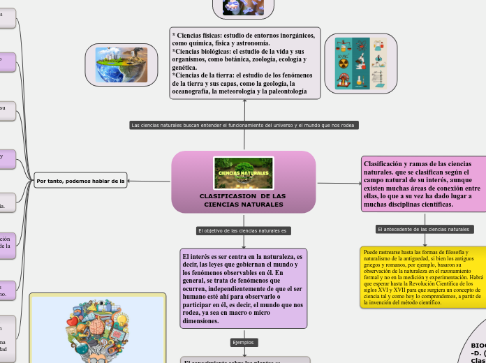 CLASIFICASION  DE LAS CIENCIAS NATURALES