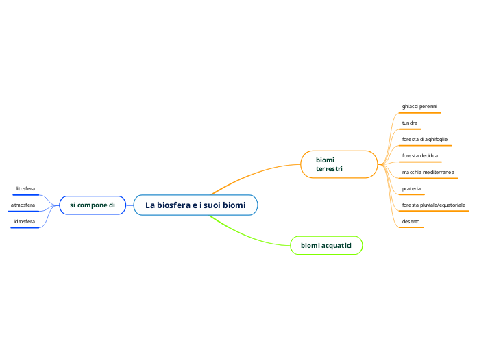 La biosfera e i suoi biomi