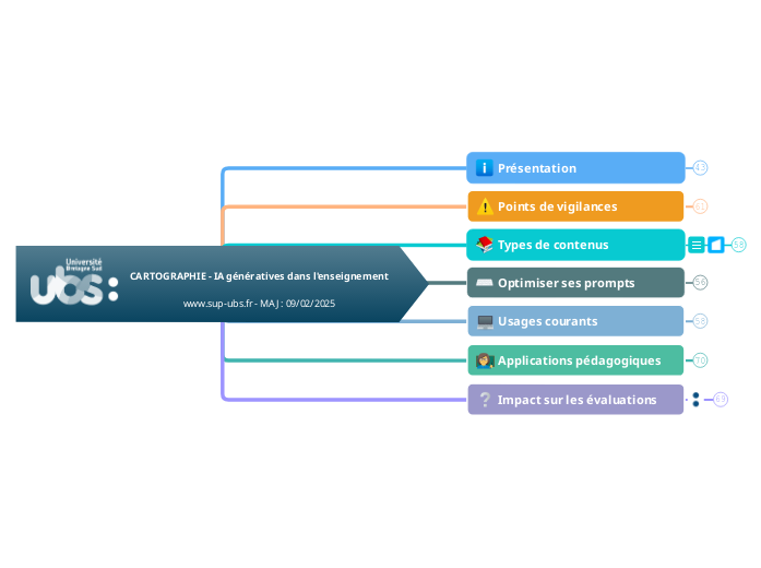 CARTOGRAPHIE - IA génératives dans l'...- Carte Mentale