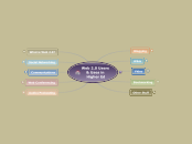 Web 2.0 Users &amp; Uses in Higher Ed - Mind Map