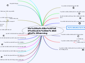 Ma boîte à outils en digital learning - Carte Mentale