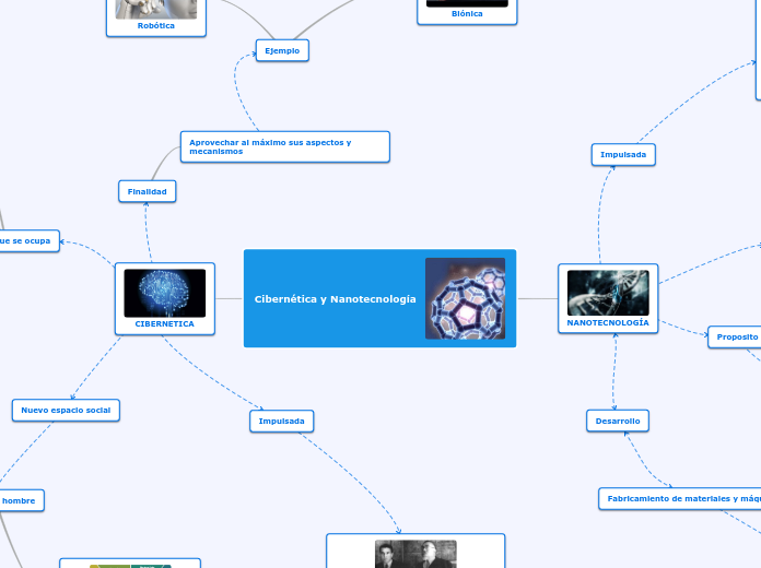 Cibernética y Nanotecnología