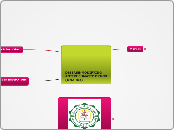 DISEASE-MODIFYING ANTIRHEUMATIC DRUGS (DMA...- Mind Map