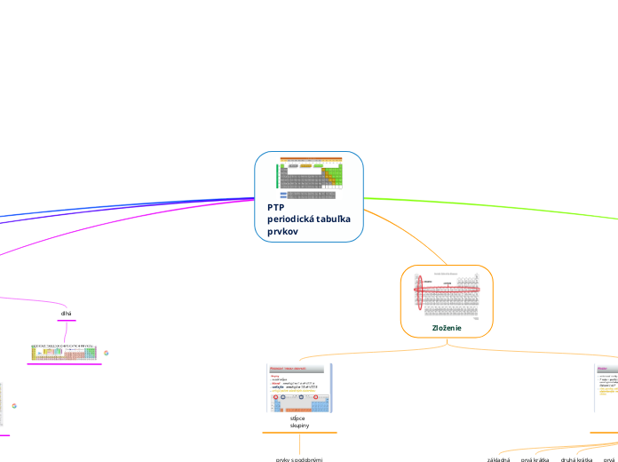 PTP
periodická tabuľka
prvkov