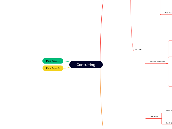 Consulting - Mind Map