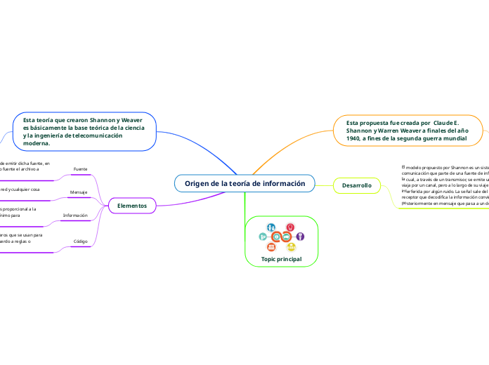 Origen de la teoría de información