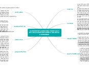 ELEMENTOS DECORATIVOS EN LA VIDA DE LAS...- Mapa Mental