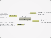 Smoking and Drugs - Mind Map