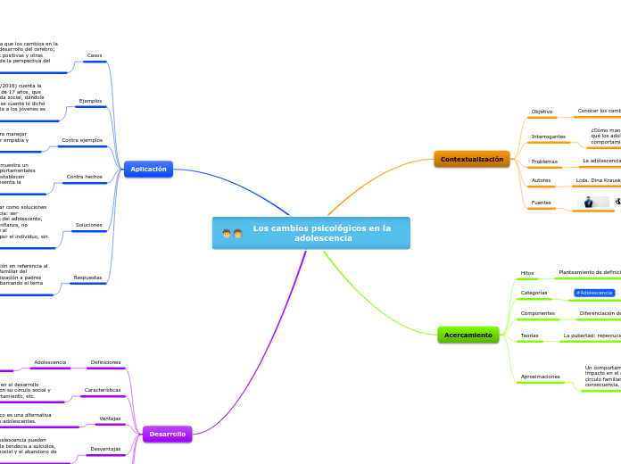 Los cambios psicológicos en la adolescencia