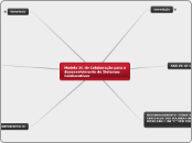 Modelo 3C de Colaboração para o  desenvolvimento de Sistemas Colaborativos 