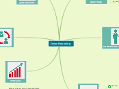 Issos Houssing - Mapa Mental