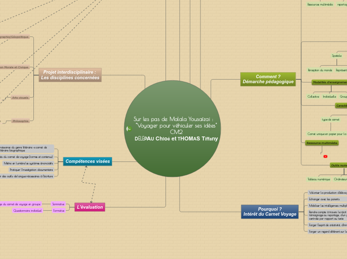 Sur les pas de Malala Yousafzai :   
"Voyager pour véhiculer ses idées"
CM2
DELEPAU Chloé et THOMAS Tiffany