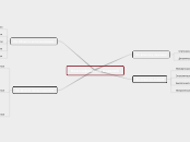 Классификация моделей - Мыслительная карта