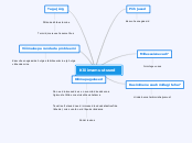 Kliiimamuutused - Mind Map