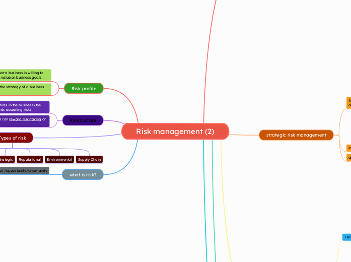 Risk management (2)