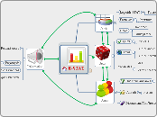 E-STAT - Carte Mentale