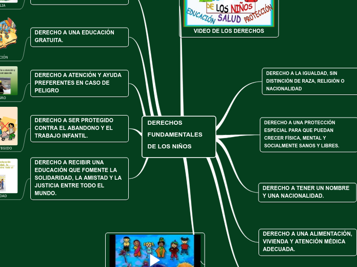 DERECHOS FUNDAMENTALES DE LOS NIÑOS