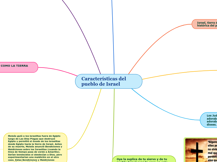 Características del pueblo de Israel