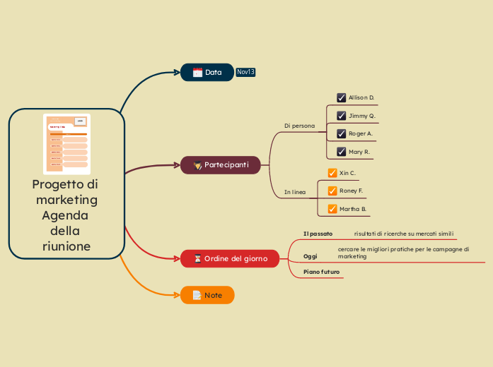 Progetto di marketing
Agenda della ri...- Mappa Mentale