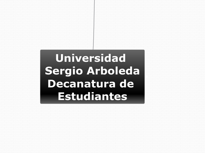 Universidad Sergio Arboleda
Decanatura ...- Mapa Mental