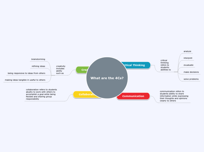 What are the 4Cs?