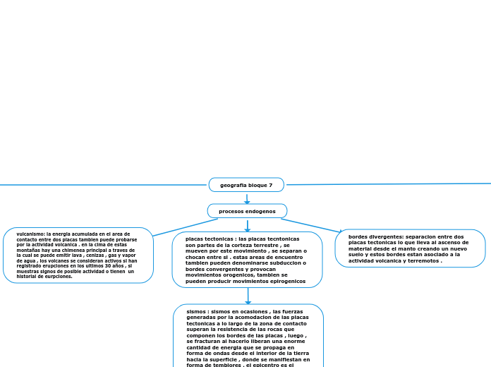 geografia bloque 7