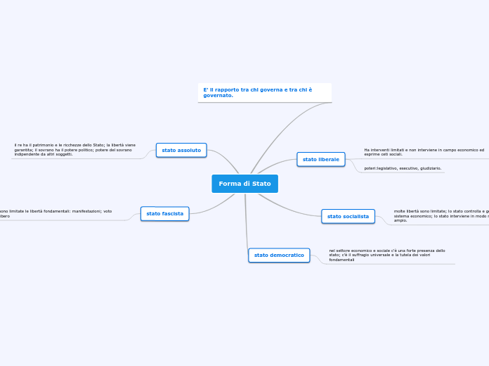 Forma di Stato