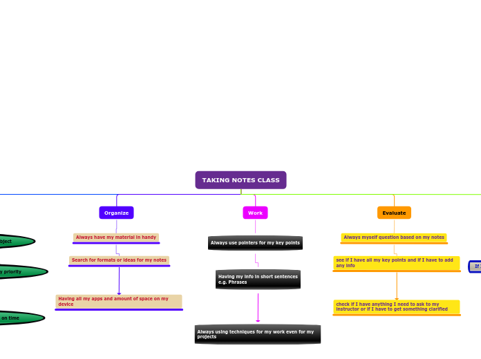 Organigram