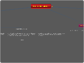 VERBS IRREGuLARS - Mapa Mental