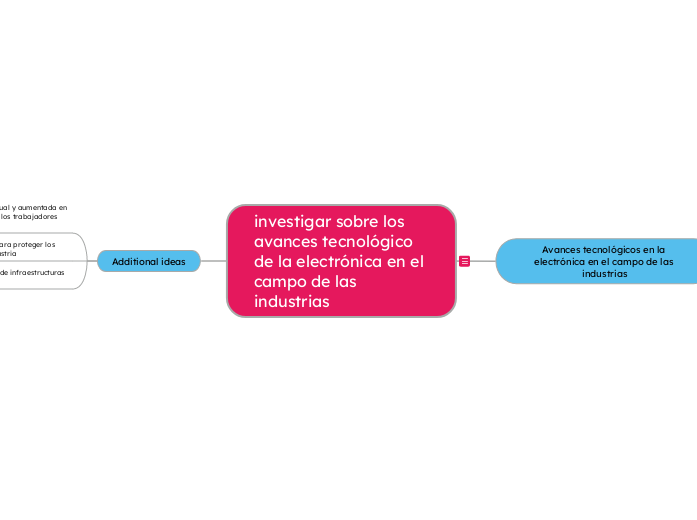 investigar sobre los avances tecnológico de la electrónica en el campo de las industrias