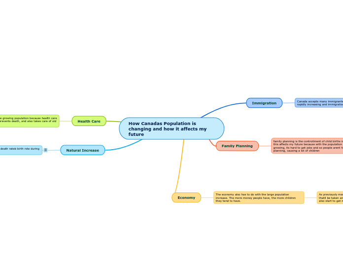 How Canadas Population is changing and how it affects my future