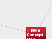 Tissue Concept Map