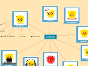 ЭМОЦИИ - Мыслительная карта