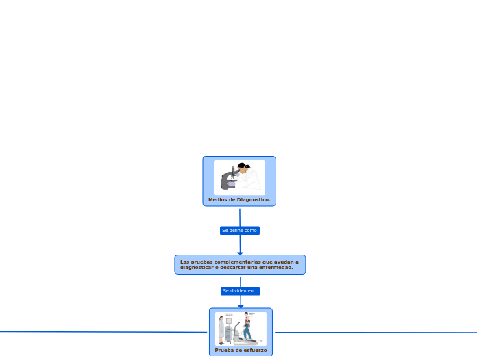 Medios de Diagnostico.